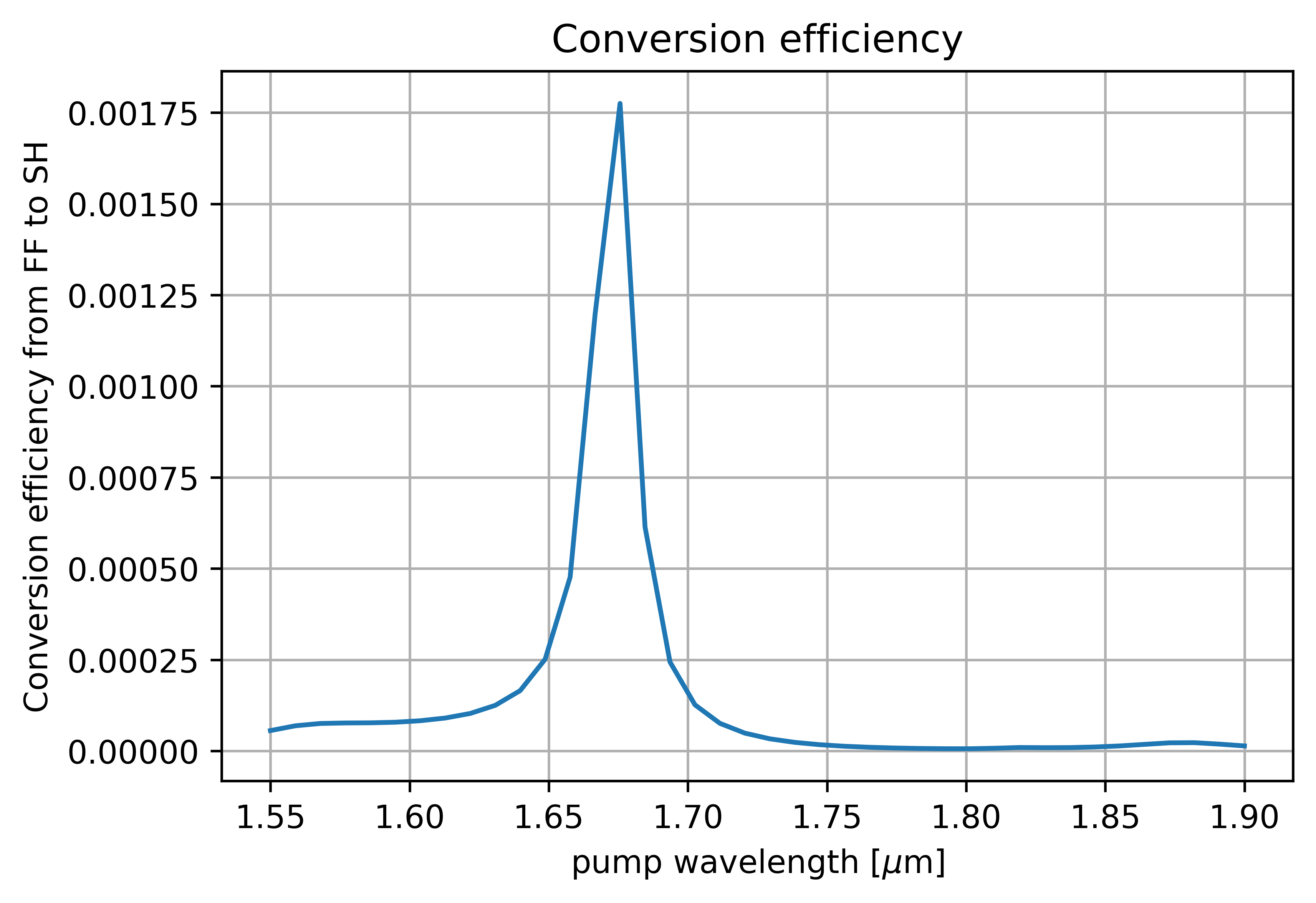 _images/SH_conversion.png