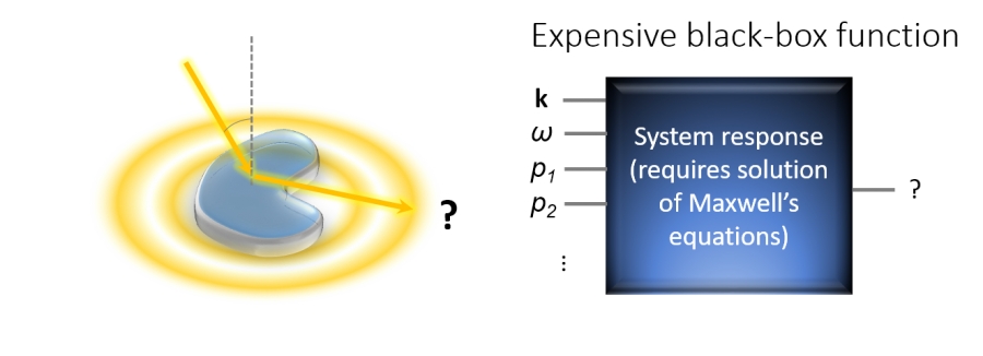 Bayesian Optimization Part 1